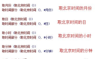 现在时间是多少,此刻时光下的岁月篇章